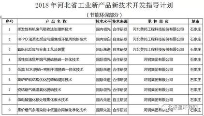 2018年河北省工业新产品新技术开发指导计划 节能环保14项技术开发详解